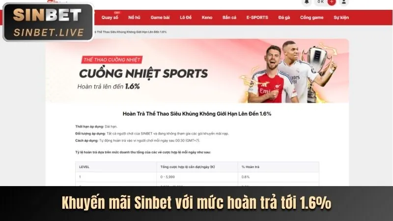 Tiền thưởng nạp lại cho người chơi cá cược thể thao
